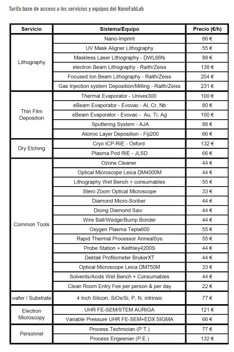 tarifas nanofablab